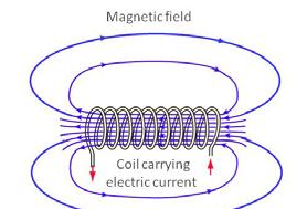 microscopic currents in the atoms of magnetic