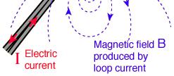 Magnetic Field of Current Loop Electric current in a circular loop creates a magnetic field which is more