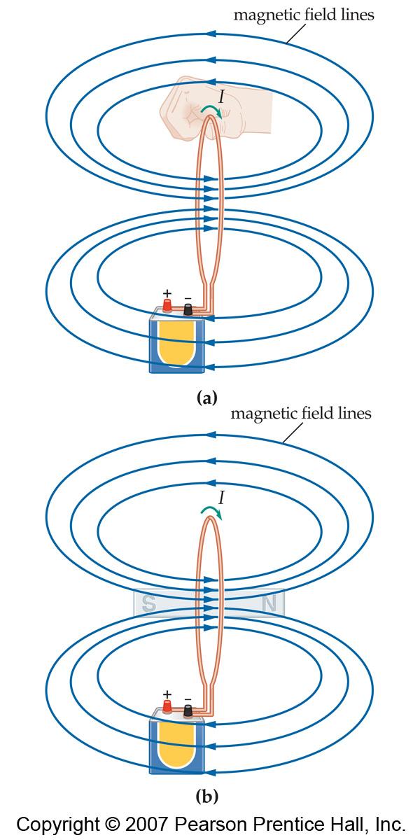 B field of a current loop Field due to a current loop: Apply RHR to small segment of wire loop Near the wire, B lines are circles Farther away, contributions add up Superposition Higher intensity at