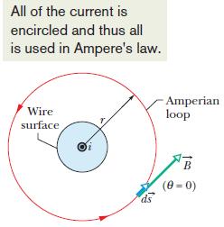 29-4 Ampere s Law Magnetic Field Outside a Long Straight Wire with Current 1. Look for the symmetry to simplify the integral: B has cylindrical symmetry about the wire. 2.