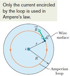 29-4 Ampere s Law Magnetic Field Inside a Long Straight Wire with Current 1.