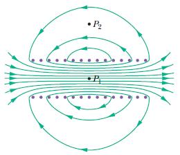 The solenoid s magnetic field is the vector sum of the fields produced by the individual turns (windings) that make up the solenoid.