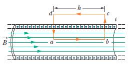 29-5 Solenoids and Toroids Application of Ampere s law to a section of a long ideal solenoid carrying a current i The Amperian loop is the rectangle abcda Here n be the number of turns per unit