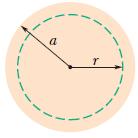 29. Solved Problems 6. Figure shows a cross section across a diameter of a long cylindrical conductor of radius a=2.