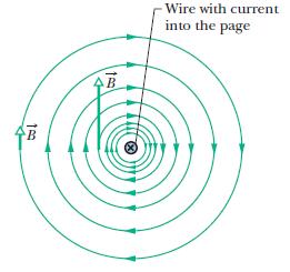 29-2 Calculating the Magnetic Field Due to a Current Magnetic field due to a