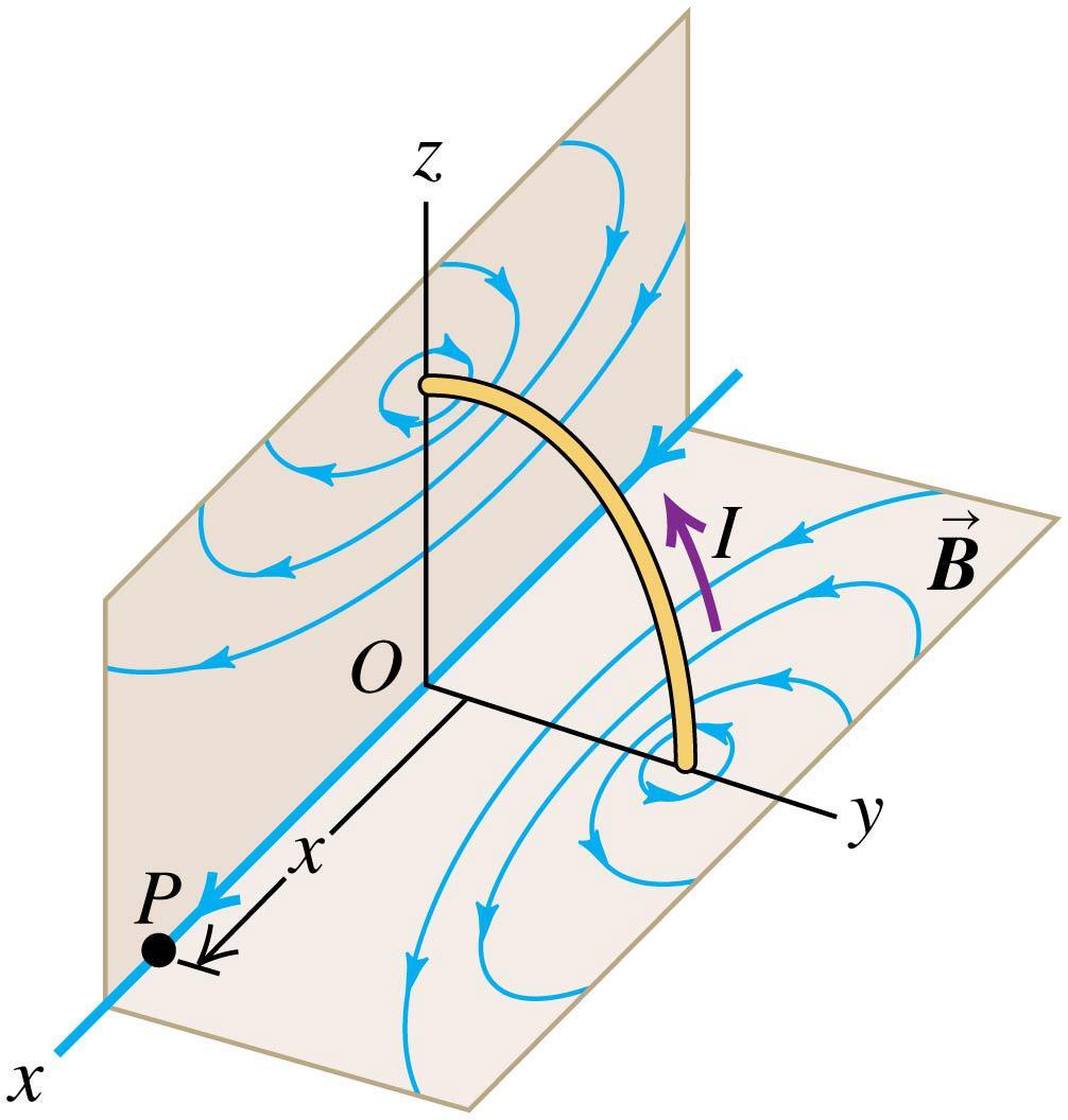 Magnetic field lines of a circular current loop The figure shows some of the magnetic field lines surrounding a circular current loop (magnetic dipole)