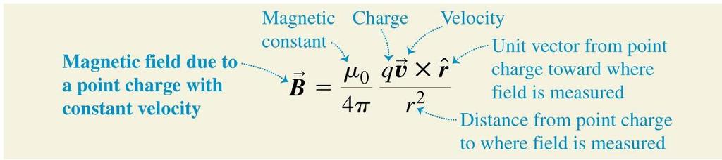 The magnetic field of a moving charge A moving charge generates a magnetic