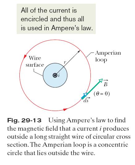 Ampere s Law Magnetic Field Outside