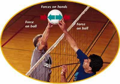 On the other hand, the volleyball players in this picture are both exerting a force on the same object the volleyball.