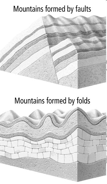Subduction zone: the boundary between plates Trench: deep valley between plates If one plate is carrying a continent,