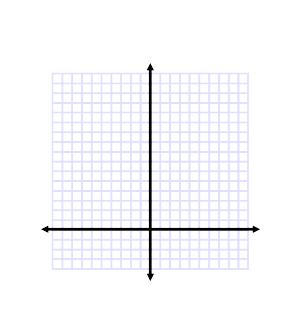 2 a + bi = a + b 2 Graphing in the Complex Number Plane What are the graph and absolute value of each number? A. 5 + 3i B.