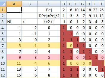 APPENDIX 8: table with the pair of values (1, Ni) The table below includes the odd number 1 as a factor in the first column j = -1 with DPej=1.