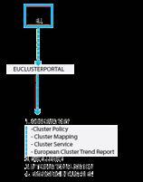 2.b EU Cluster Portal and S3 PLATFORM 1.