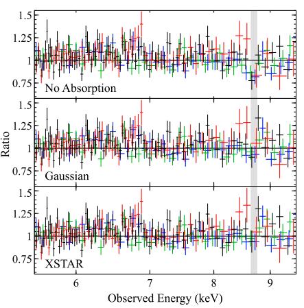 Spectroscopic capabili=es 8.8 kev absorp=on line in NGC1313 X-1 seen by XMM-Newton and NuSTAR - Rela=vis=c oumlow Fe XXV (6.67 kev, 0.25 c) or Fe XXVI Kα (6.97 kev, 0.