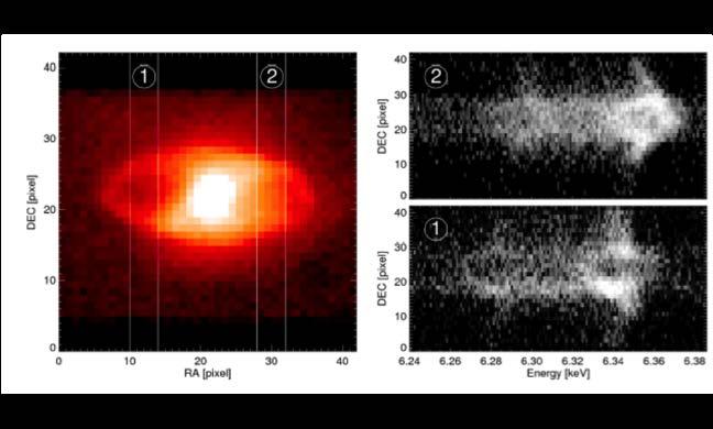 Shock speeds of expanding radio lobes Perseus cluster Courtesy: A.