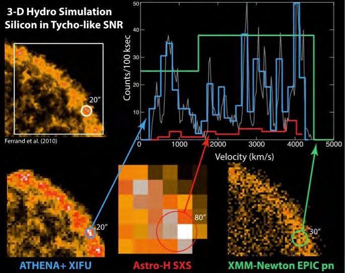 of outflows and winds in X-ray binaries) Sgr A* Interstellar dust and medium High-energy