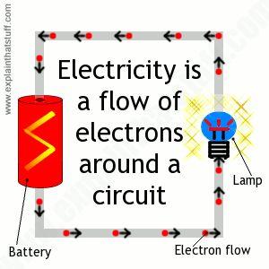 Here is a Circuit. Let s try again since we ve covered a lot.