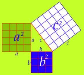 Slide 141 / 14 Pthagorean Theorem In a right triangle, the sum of the squares of the lengths of the legs (a and b) is equal to the square of the length of hpotenuse (c).