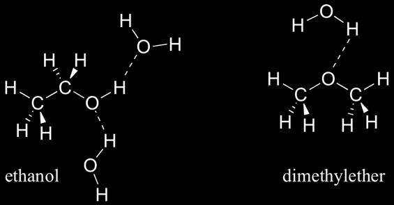 ammonia molecules, NH3 water