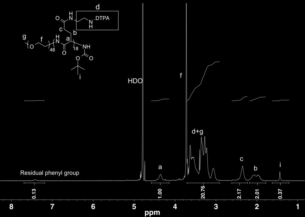 Figure S10. 1 H NMR spectrum of mpeg-pglu(dtpa)18-tboc. The functionality of DTPA group was calculated by comparing the backbone methine signals to the ethylenediamine associated with DTPA.