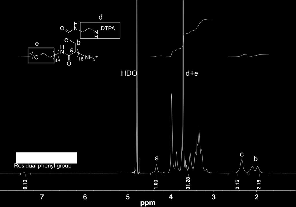Figure S12. 1 H NMR spectrum of mpeg-pglu(dtpa)18-nh2.