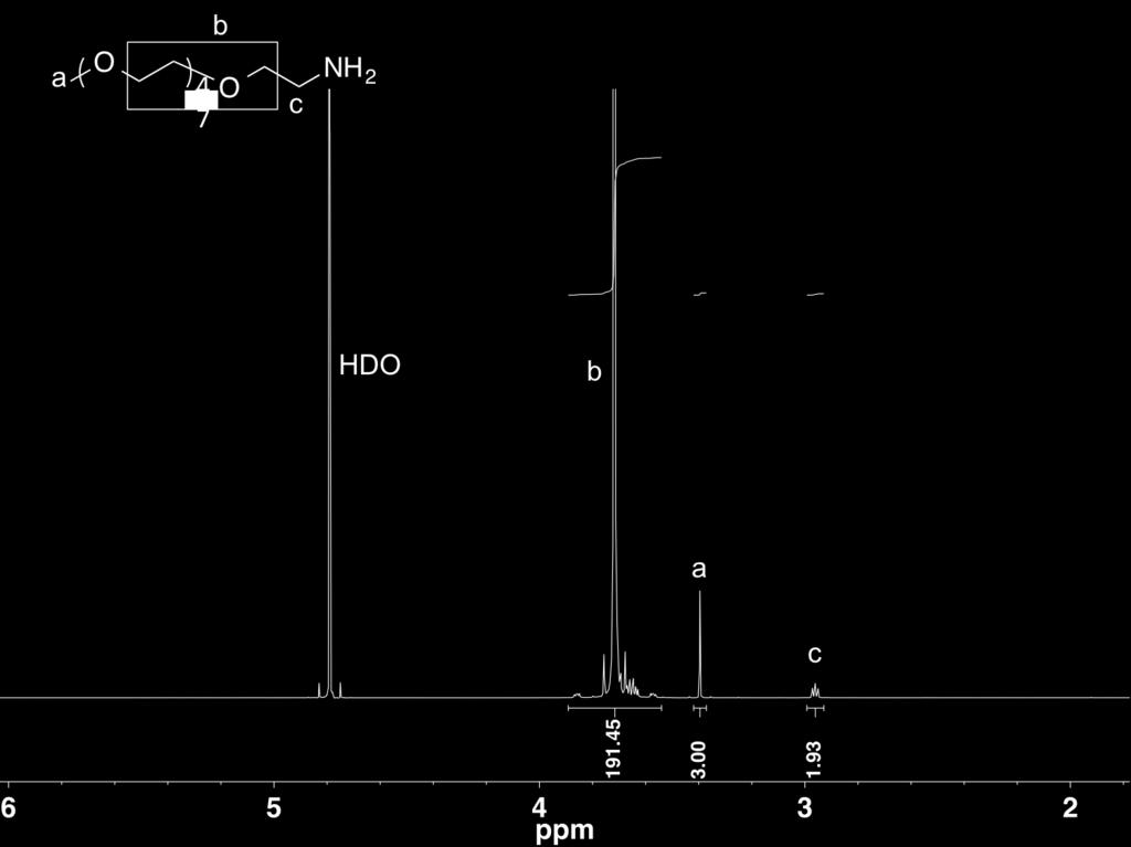 Figure S3. 1 H NMR spectrum of MeO-PEG-NH2.