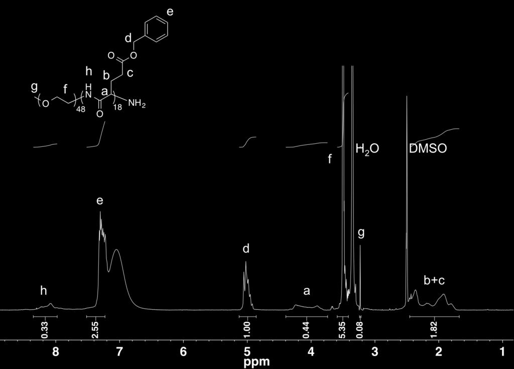 Figure S4. 1 H NMR spectrum of mpeg-pblg18-nh2.