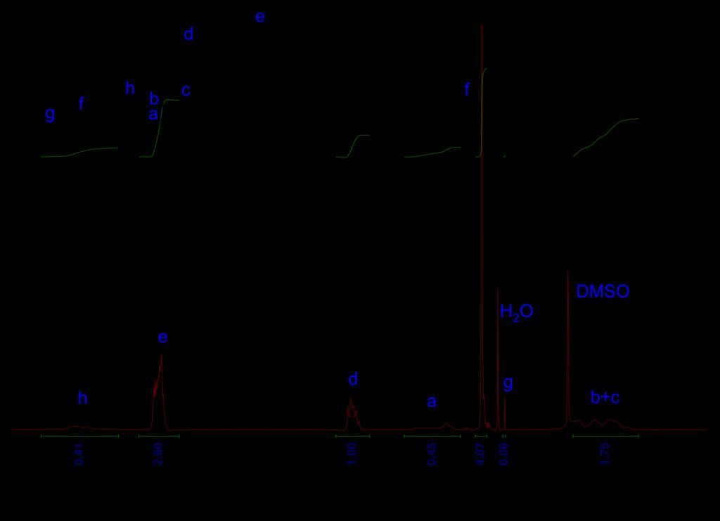 Figure S5. 1 H NMR spectrum of mpeg-pblg25-nh2.