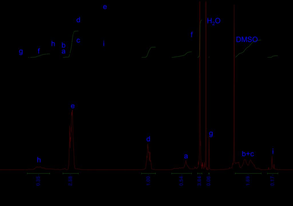 Figure S7. 1 H NMR spectrum of mpeg-pblg25-tboc.