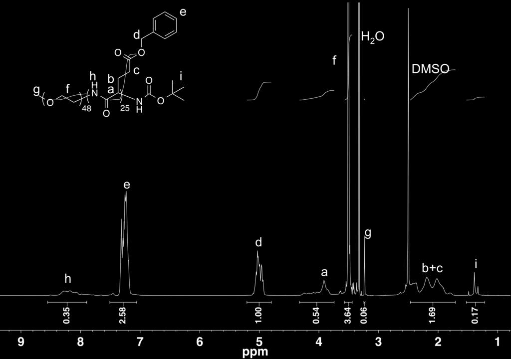 28 ppm (t-boc end group) to that at 5.01 ppm (backbone benzyl methylene), where tboc functionality = 0.17/((0.