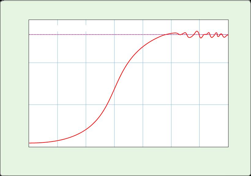 68-Which graph shows exponential growth?
