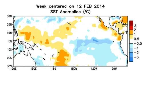 Current ENSO Situation Temperatures have been