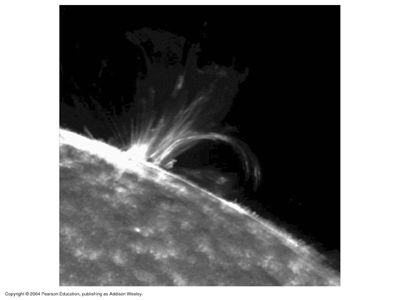 Coronal Mass Ejections All occur in associated with