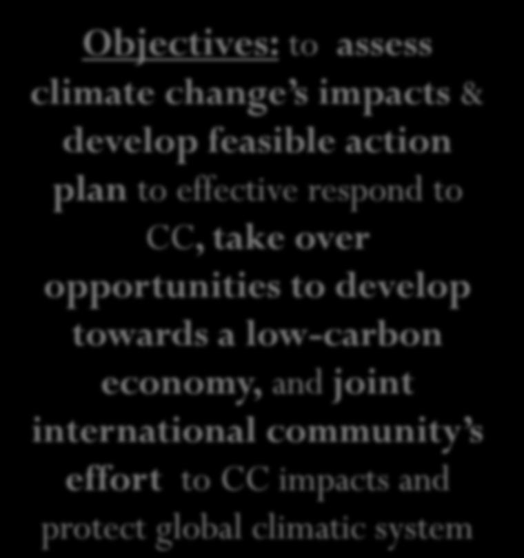 I. Motivations 2007: IPCC Fourth Assessment Report (AR4) The National Target Program to response to climate change: Decision158/2008/QĐ-TTg 2009-2010 2011-2015 Phase I Kick-off post-2015 Phase III