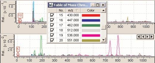 determined and generated a set of mass chromatograms which highlight subtle spectral data differences between the samples.