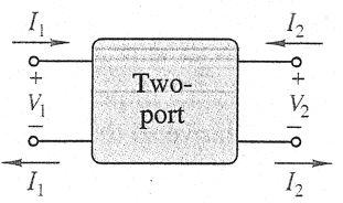 parameters for -port circuits Hybrid parameters for -port circuits 1 INTRODUCTION Amplifier circuits are found in a large number of appliances, including radios, TV, video, audio, telephony (mobile