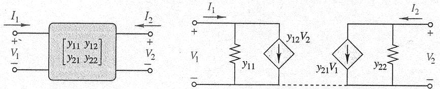 Topic 1 -port Circuits jω + 3 jω jω jω + 5 V 3 = I where jω is the admittance of the 1 F capacitor; the nodal matrix is symmetrical because the RLC network contains no dependent sources.