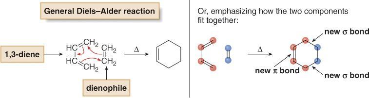 The Diels-Alder Reaction Because each new s bond is ~20 kcal/mol stronger than a p