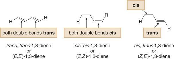 Structure Three stereoisomers are possible for 1,3-dienes with alkyl groups bonded to each end carbon of the