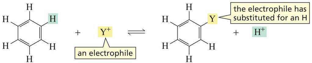 electrophilic aromatic
