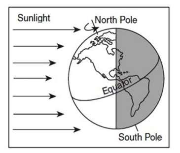 Astronomy Myths The Earth is Closer to the Sun in the Summer than the Winter By Ed Pieret This idea is not only held by children but by educated adults.