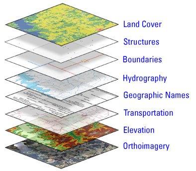 GIS Data Configuration LAYERS georeferenced to