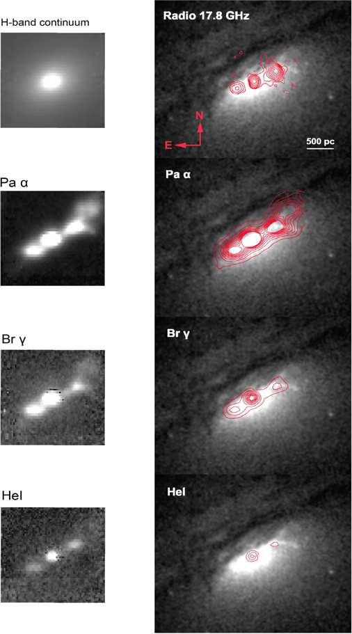 Radio galaxies Radio jets interact with gas, generating shock ionization and outflows. Energy injection into the ISM (Fabian 2012).