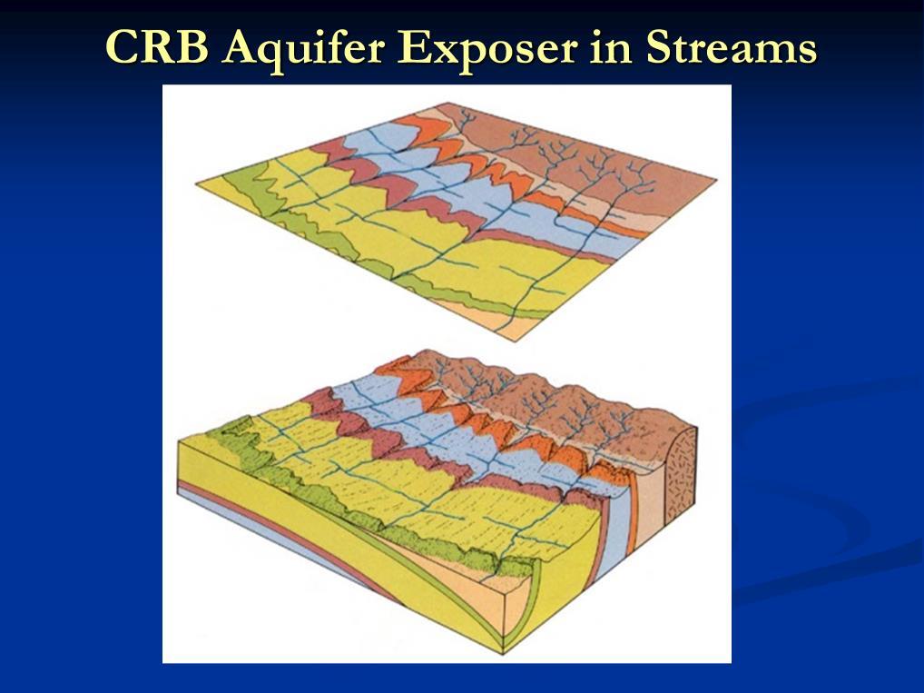 Like any other strata, streams can erode