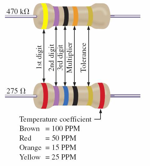 COLOR CODING AND STANDARD RESISTOR VALUES FIG.