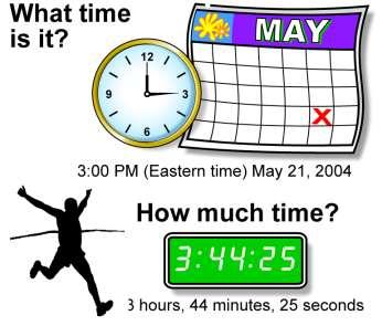 Measuring Time There are two ways to think about time: As a moment in time As a time interval In both the English and