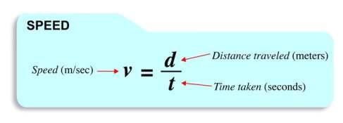 Calculating Speed The speed of an object is the distance it travels divided by the time it takes to travel that distance.