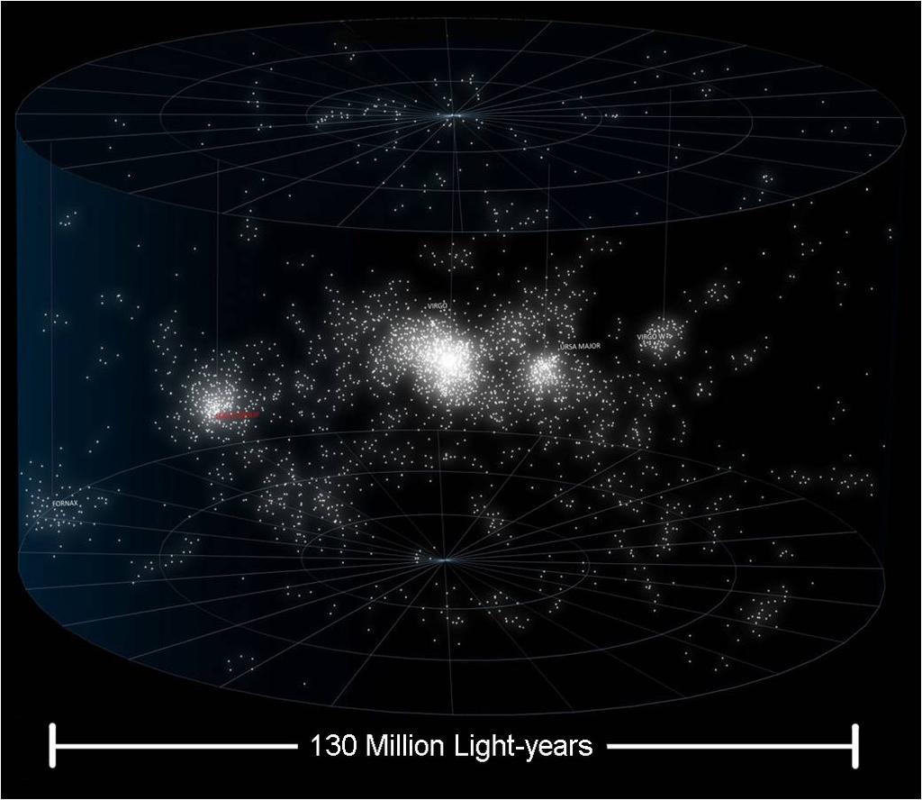 Size and Scale of the Universe THE LOCAL SUPERCLUSTER About 130 million light-years across Huge cluster of thousands upon thousands of galaxies Clusters and