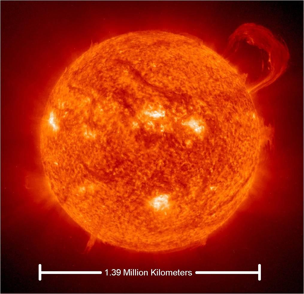Size and Scale of the Universe SUN The star that Earth orbits Composed primarily of