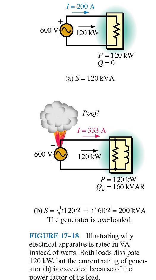 Apparent Power and Power Factor Both have same P Apparent Powers